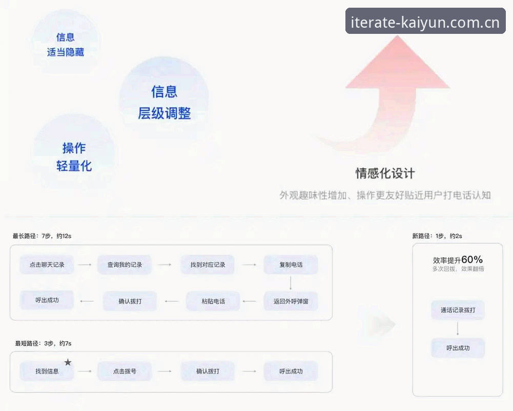 为什么我劝你别急着更新？——开云体育APP迭代功能详解