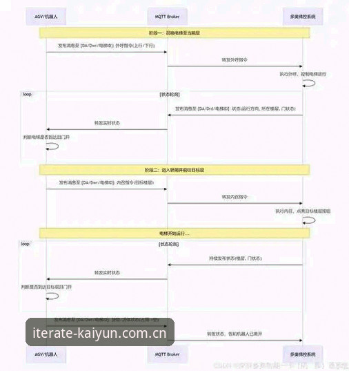 KAIYUN新版本中文官网全面解析：小版本迭代逻辑、登录优化与移动端适配深度分析